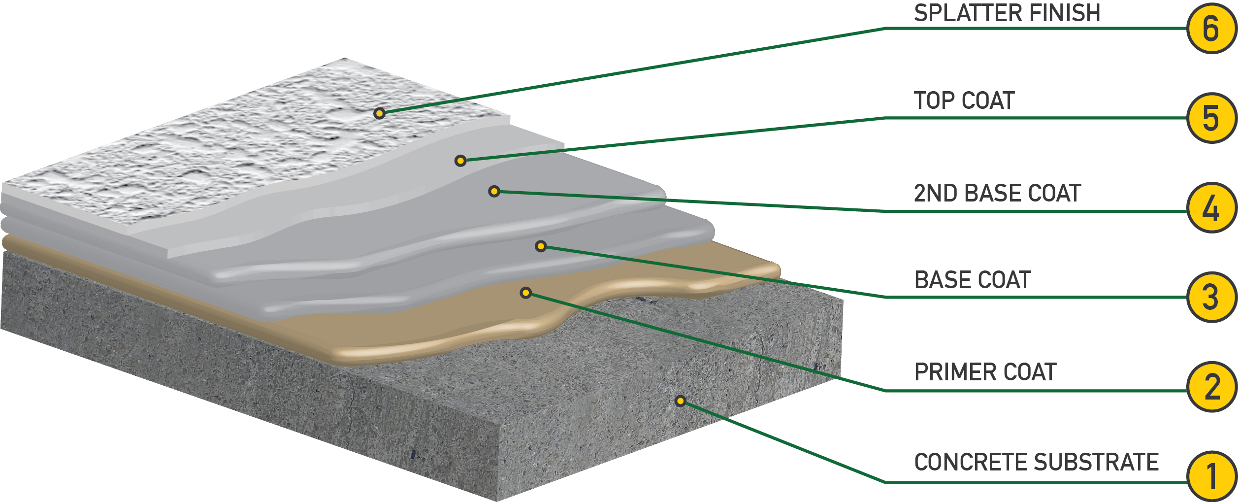 Read more about the article POLYURETHANE – VEHICULAR TRAFFIC SYSTEMS