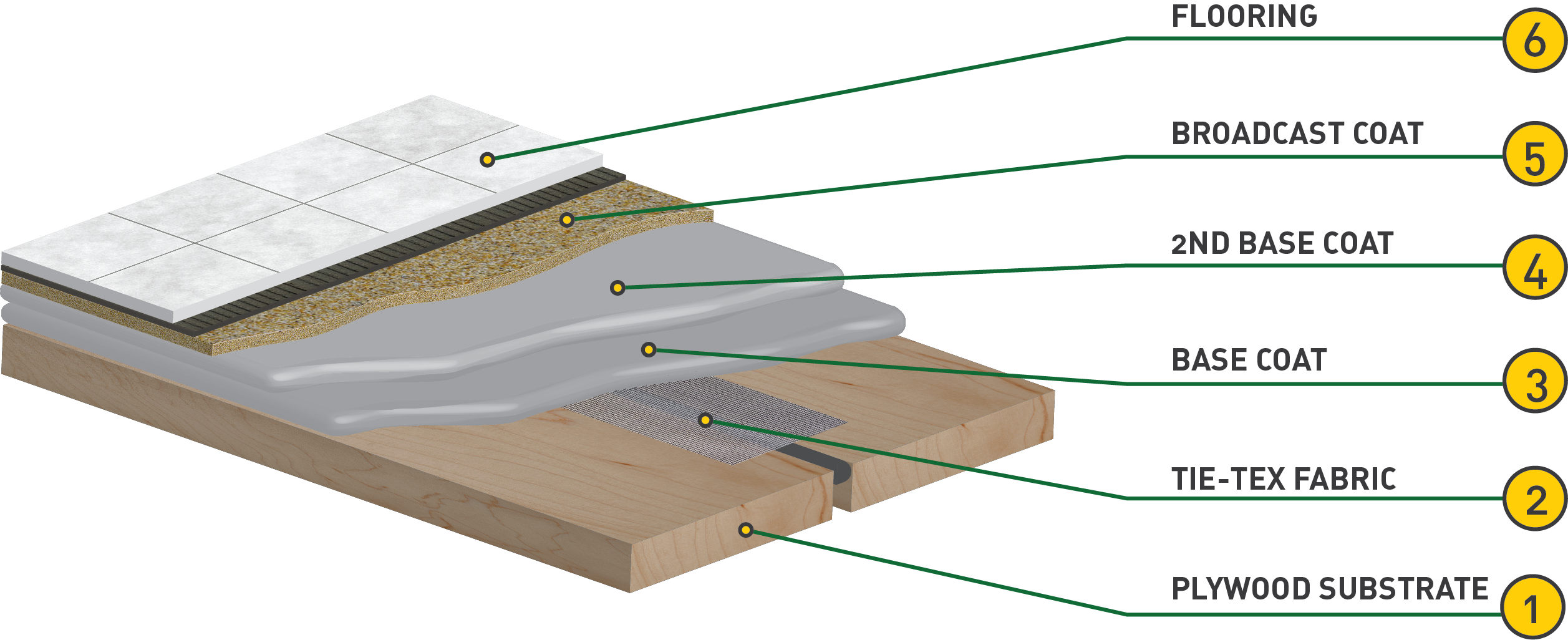 Read more about the article Elasto-Deck 5001HT-UTS (Under Tile System)